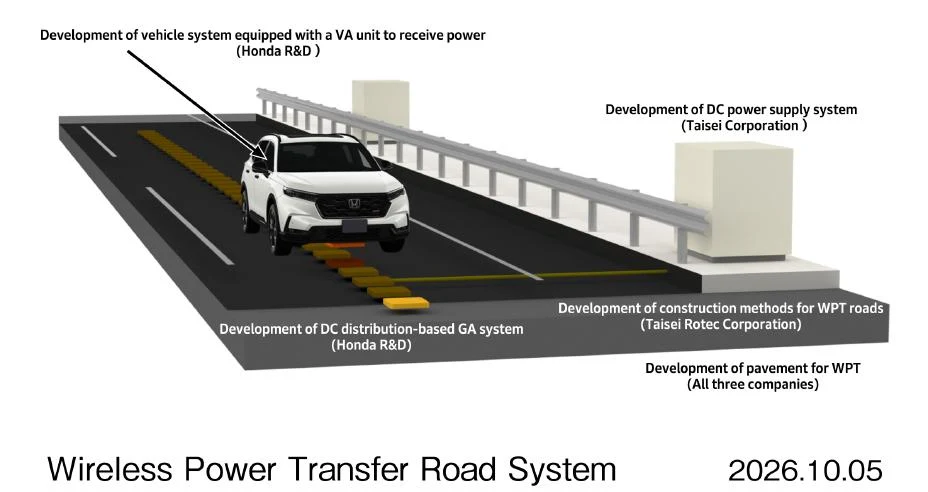 Offizielle Honda-Darstellung des kabellosen Energieübertragungssystems