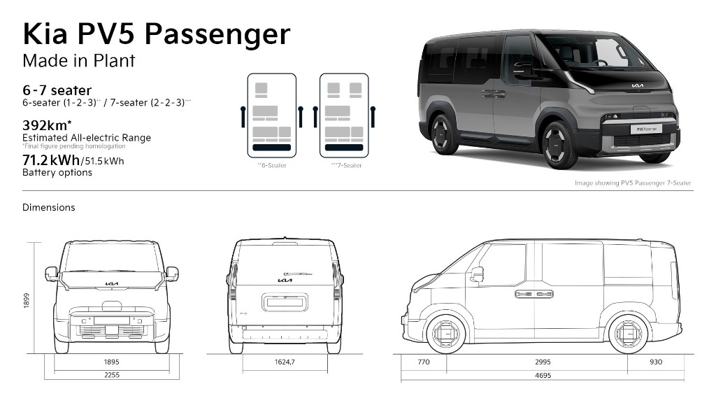 Specificații Kia PV5 Passenger 6 și 7 locuri